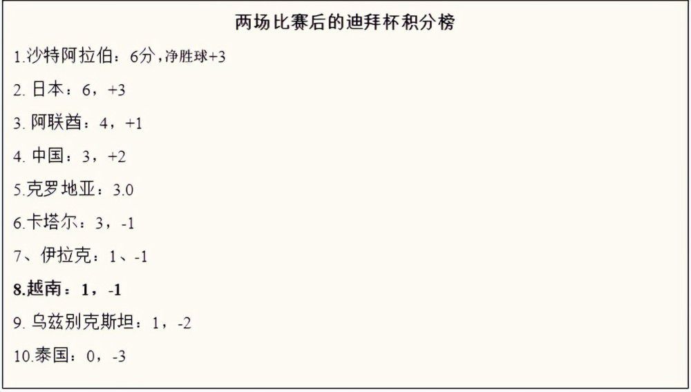 【比赛关键事件】第33分钟，京多安右侧开出角球，阿劳霍头球攻门被门将扑出！